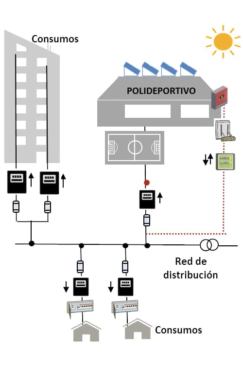 Autoconsumo conectado a red exterior