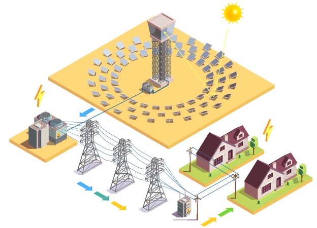 Aspectos esenciales del proyecto instalación de placas solares