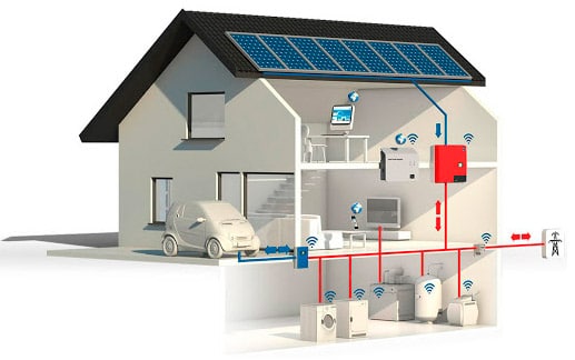 Tipos de instalación de placas solares según la tensión